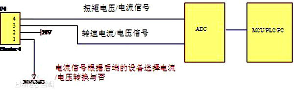 电流电压信号采集