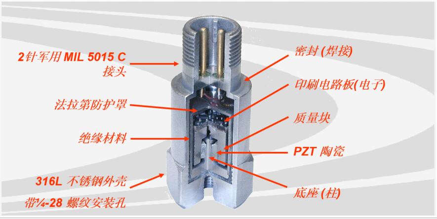 CTC AC102-1A 剖面图