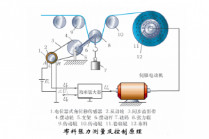 多个传感器工作原理动态图，一次让你看个够！